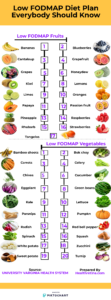 Low-FODMAP-Diet-Plan-Everybody-Should-Know.png