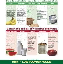 The Truth About Low Fodmap diet Plan Everybody Should know